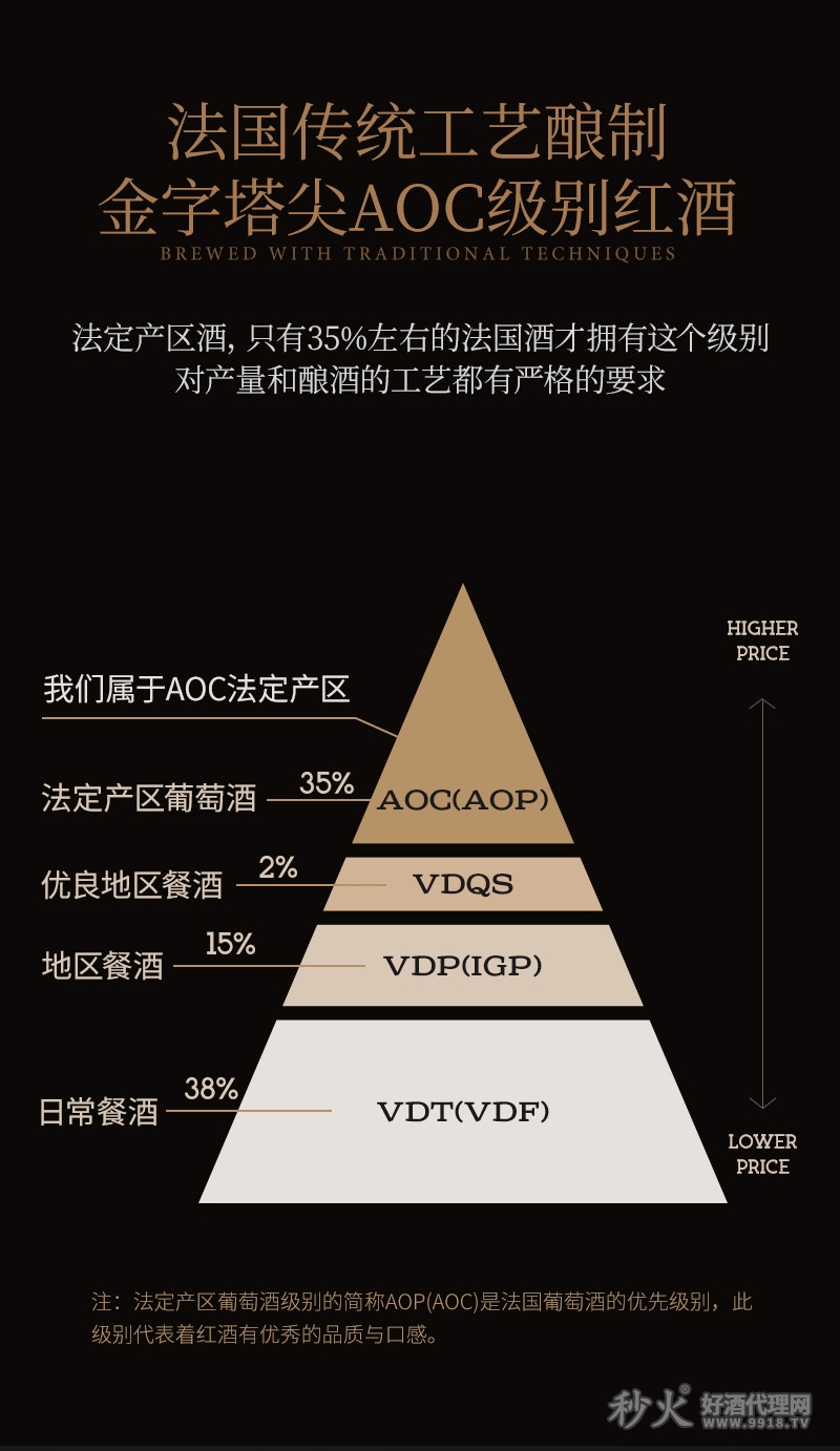 LV酒庄V9干红葡萄酒详情_04